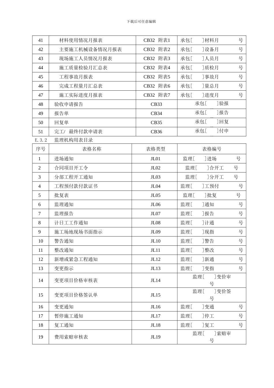 施工监理工作常用表格-水利_第3页