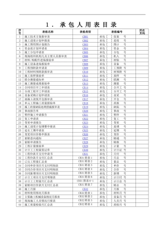 施工监理工作常用表格1