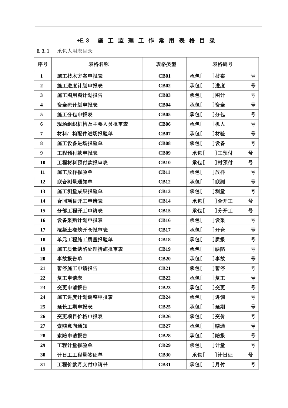 施工监理常用表格()_第1页