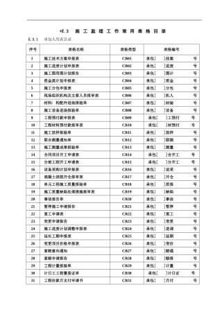 施工监理常用表格()