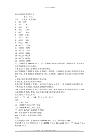 施工监理服务收费基价表1