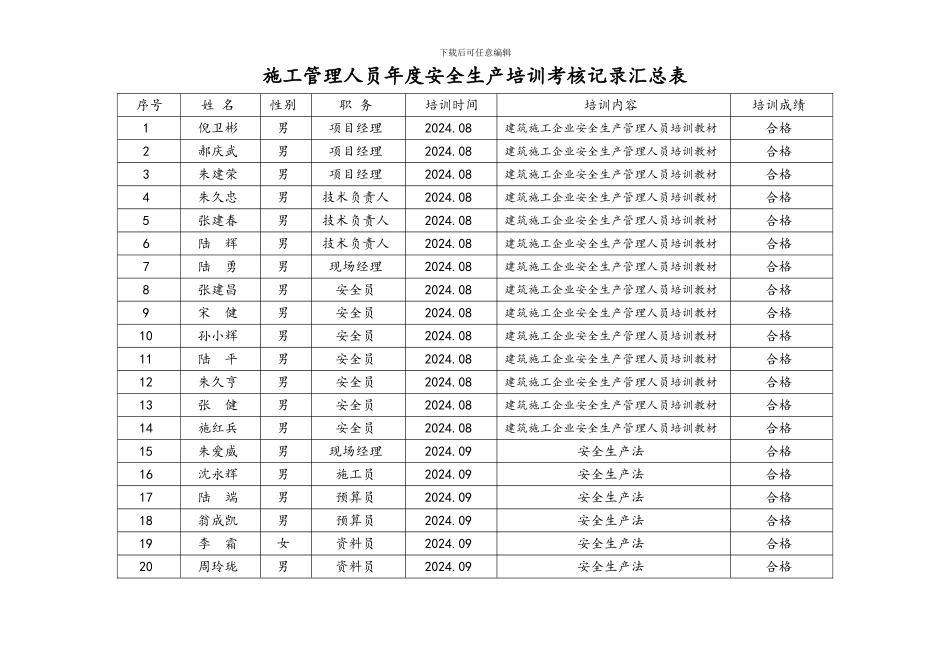 施工管理人员年度安全生产培训考核记录汇总表_第1页