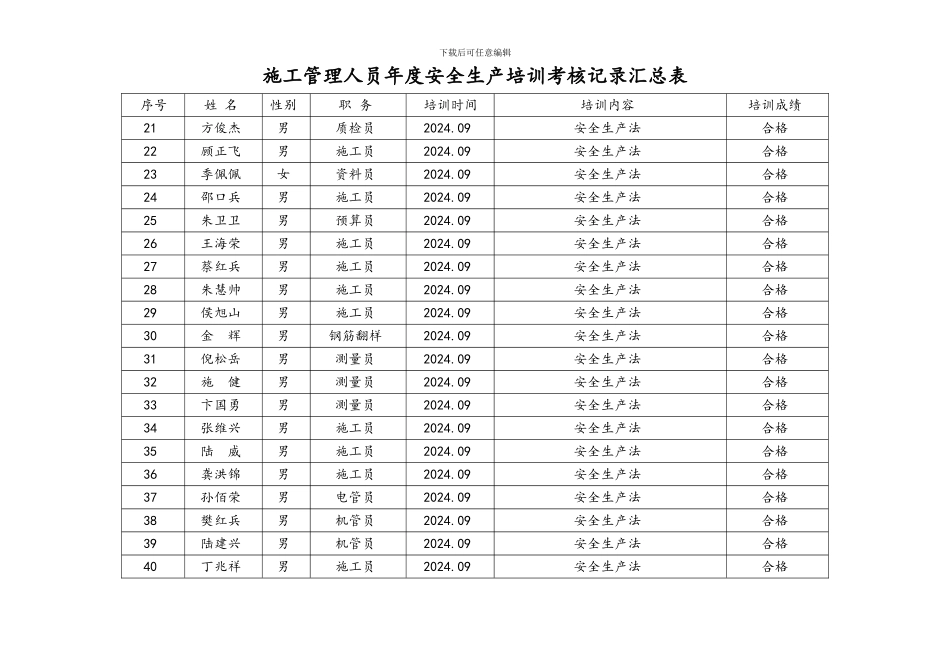 施工管理人员年度安全生产培训考核记录汇总表_第2页