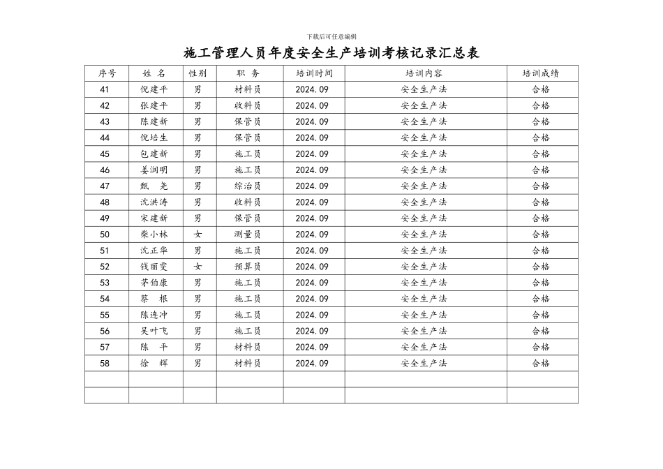 施工管理人员年度安全生产培训考核记录汇总表_第3页