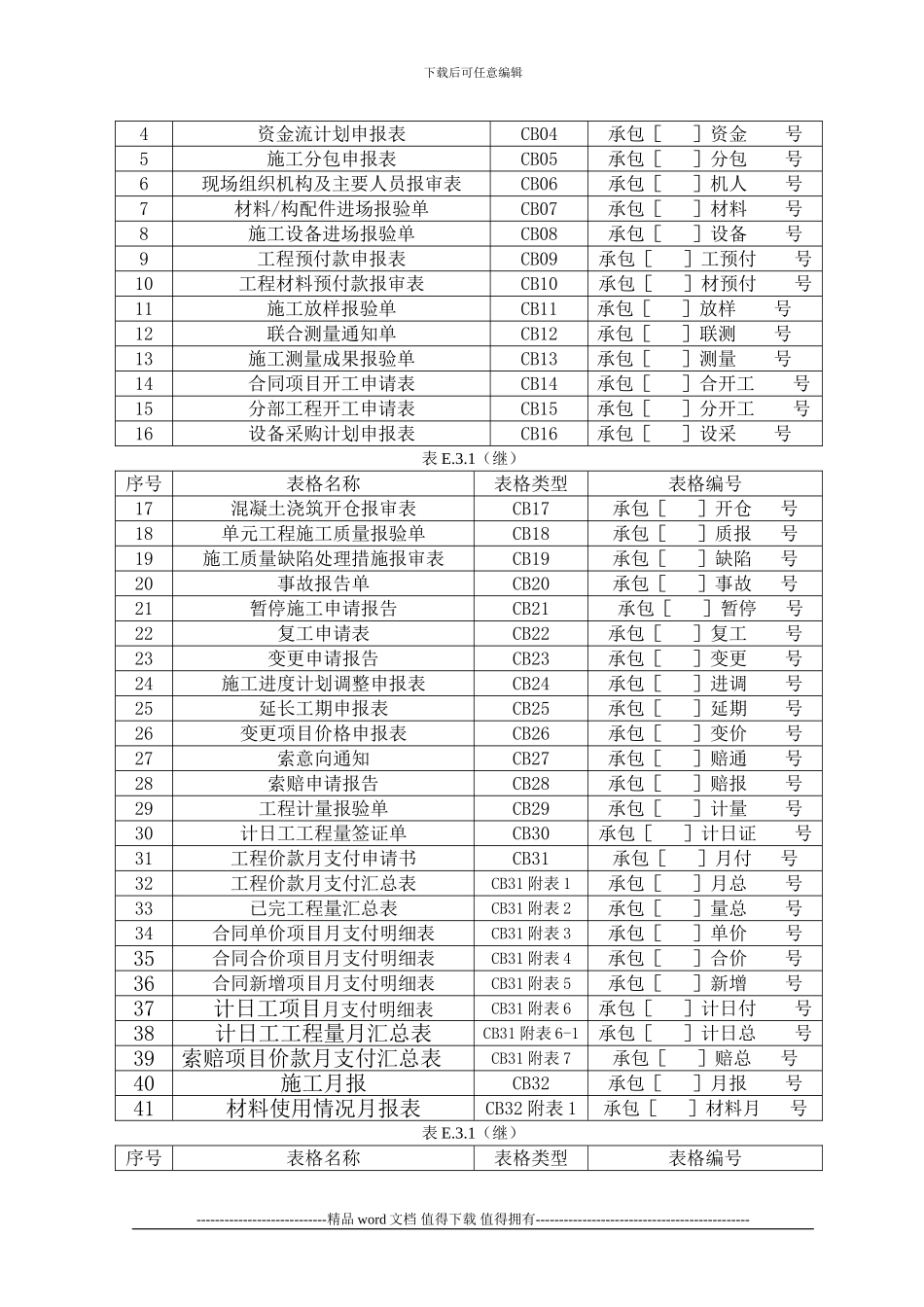 施工监理规范表格使用说明、目录_第2页