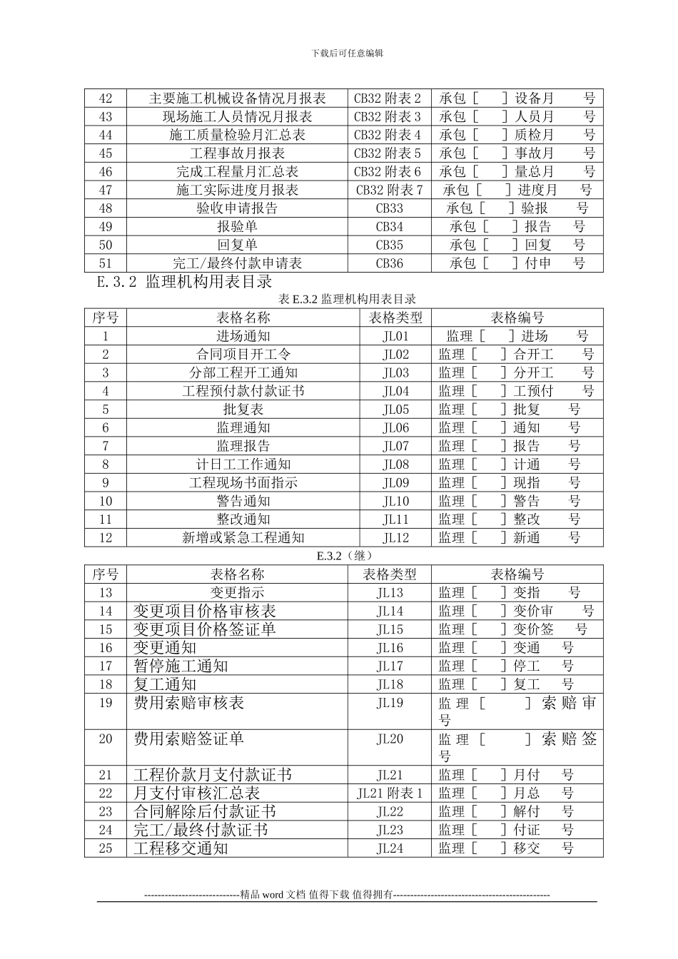 施工监理规范表格使用说明、目录_第3页