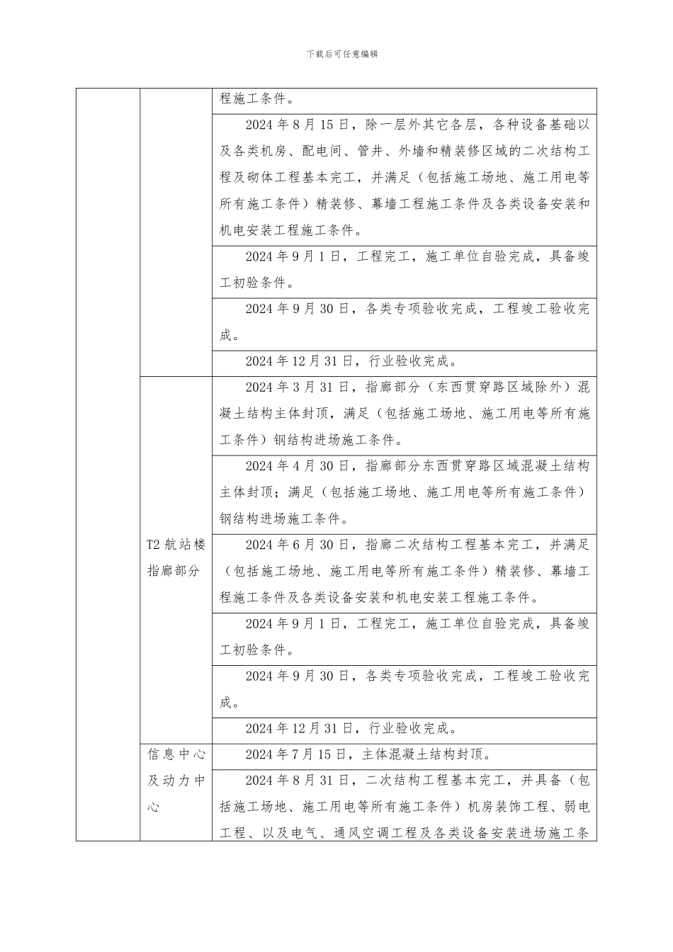施工管理总承包方案_第3页