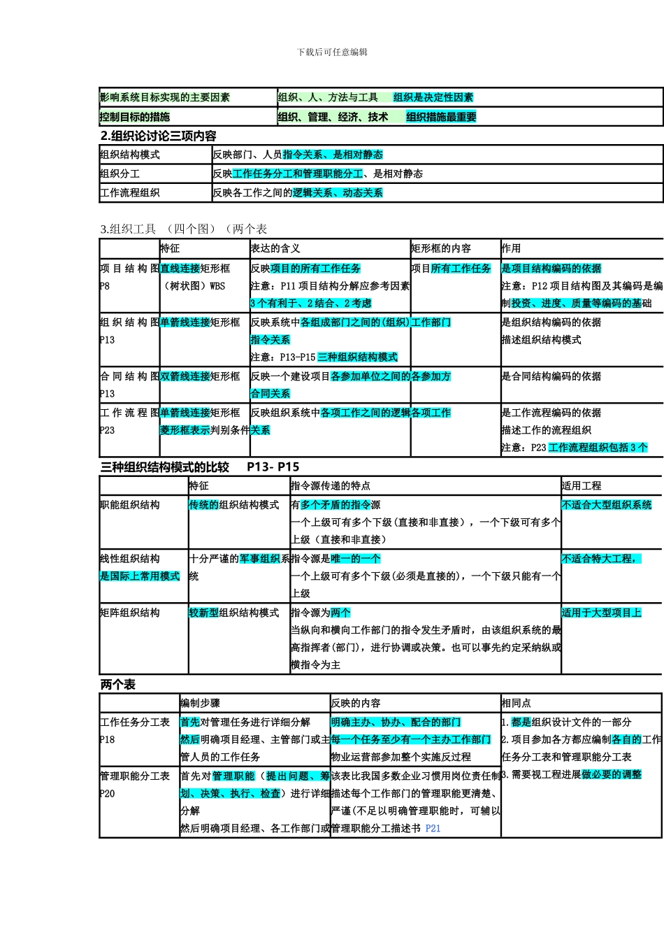施工管理要点_第2页