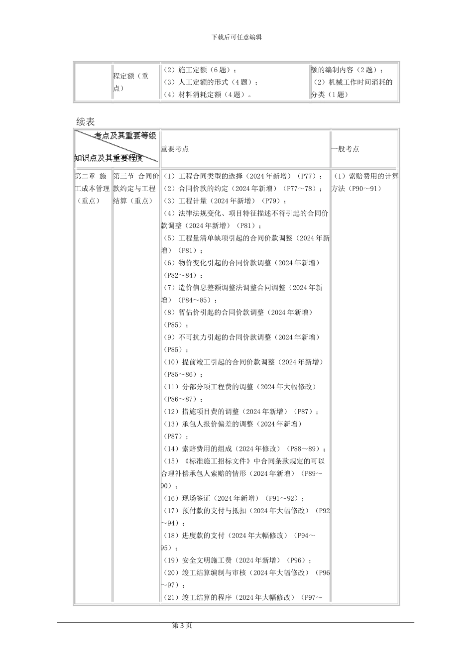 施工管理重点、难点分布_第3页