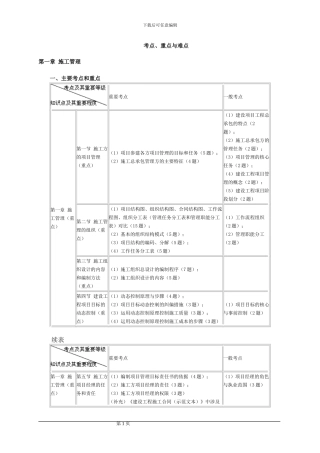 施工管理重点、难点分布