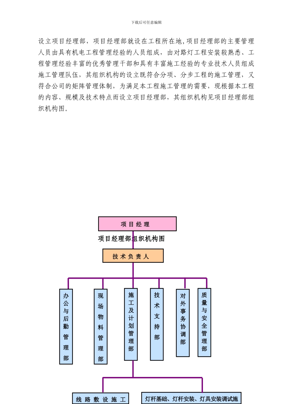 施工组织技术-secret-cn50Hz_第3页