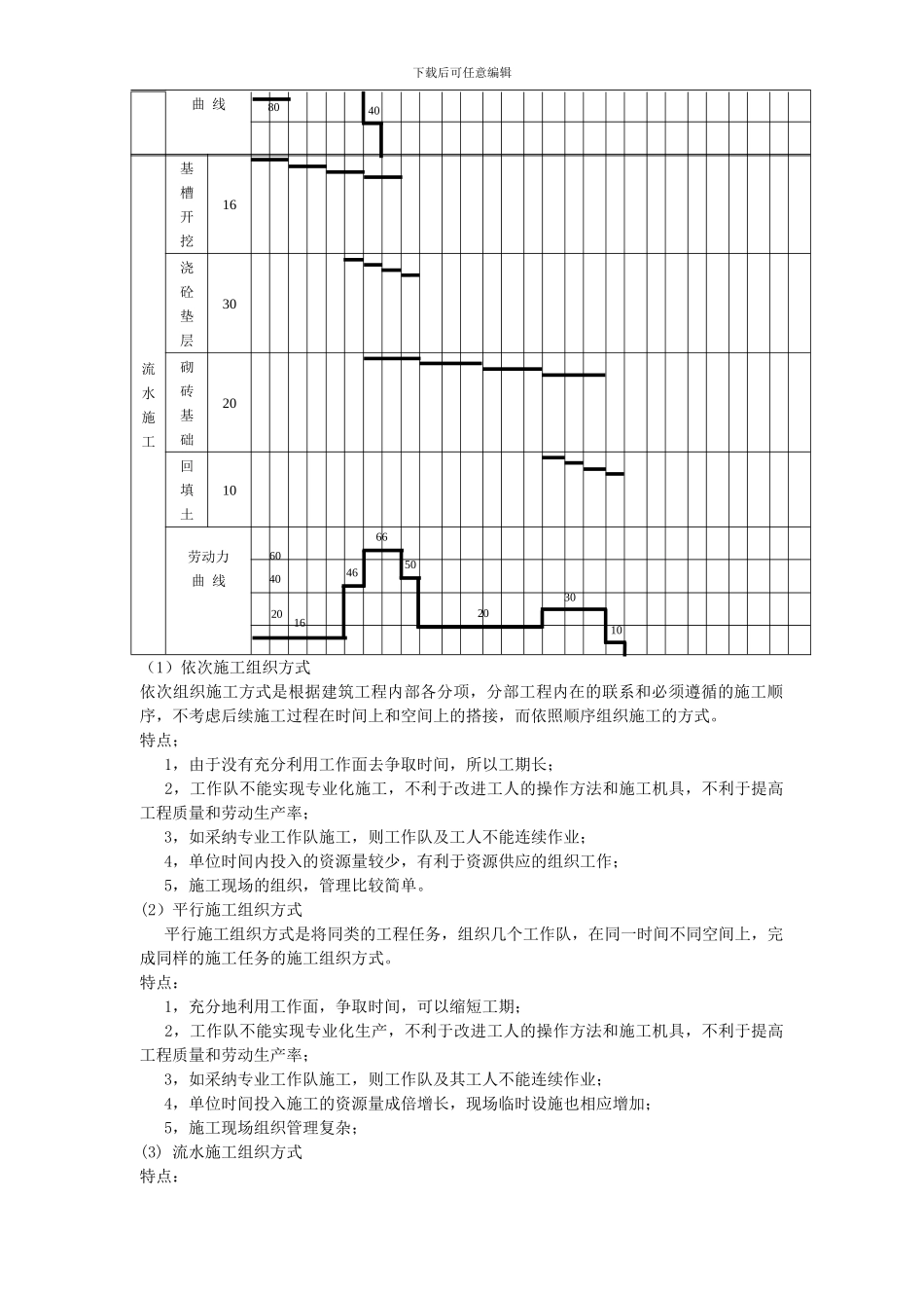 施工组织方式及特点_第2页
