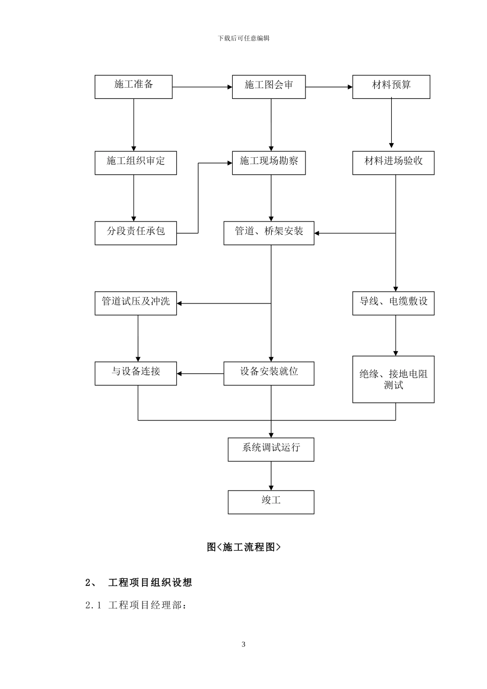 施工组织方案Microsoft-Word-文档_第3页