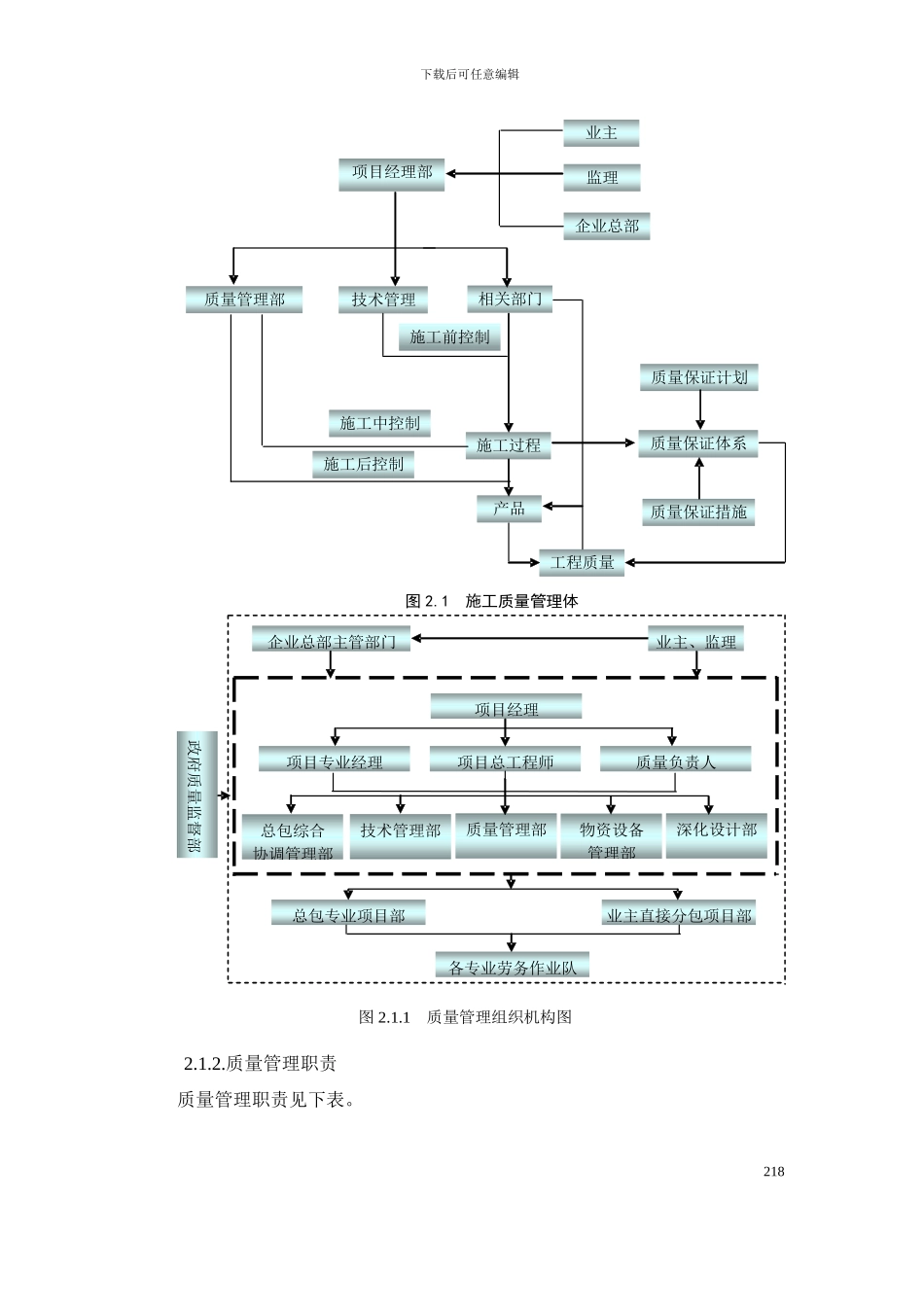 施工组织方案之质量保证措施_第2页