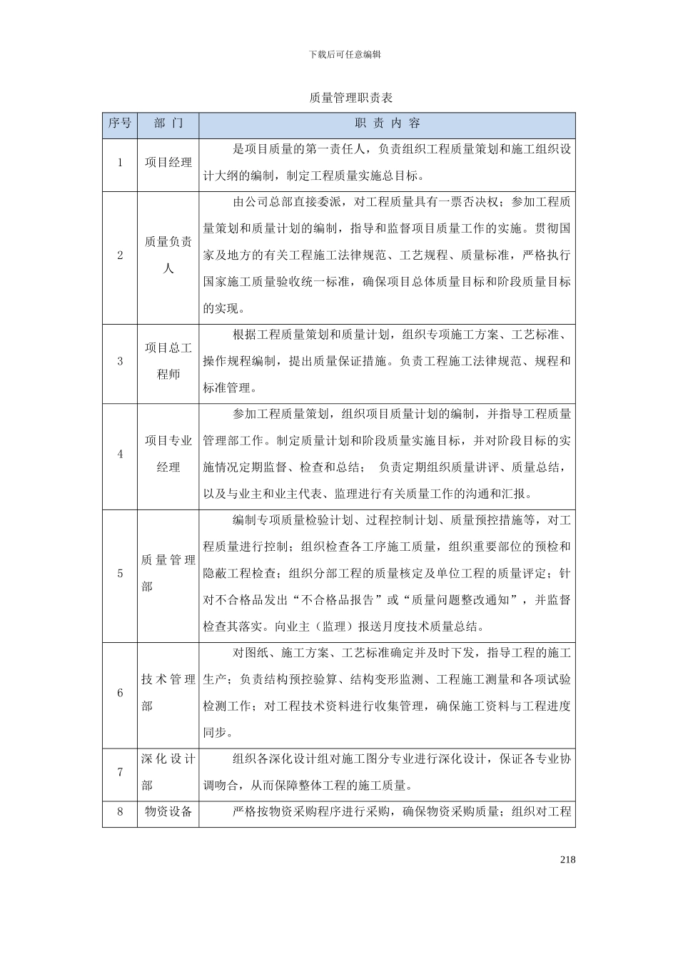 施工组织方案之质量保证措施_第3页