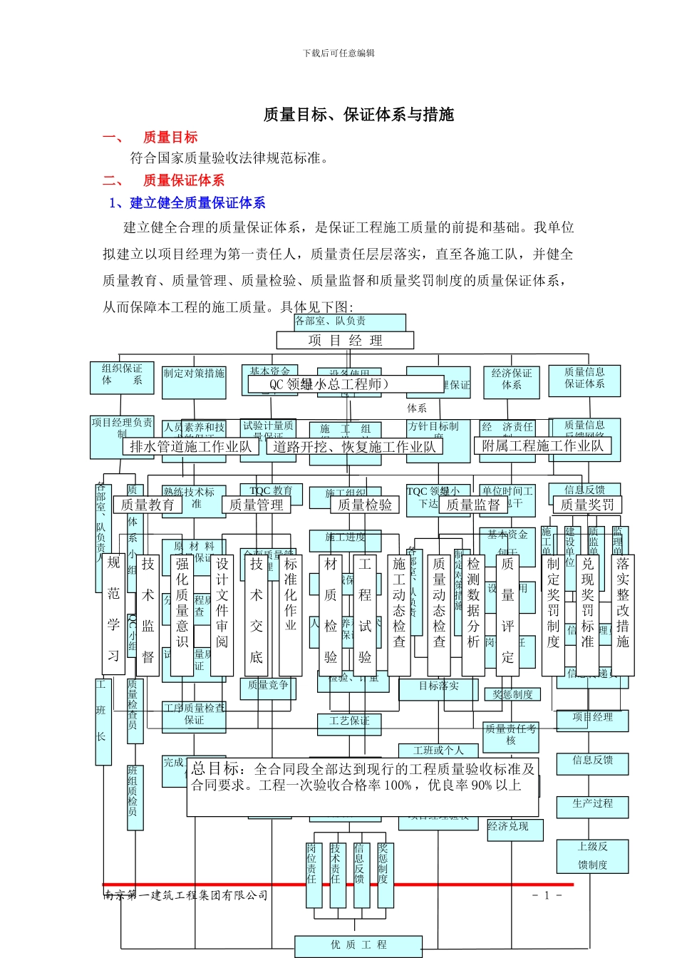施工组织设计--质量管理体系与措施_第1页