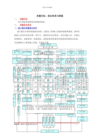 施工组织设计--质量管理体系与措施