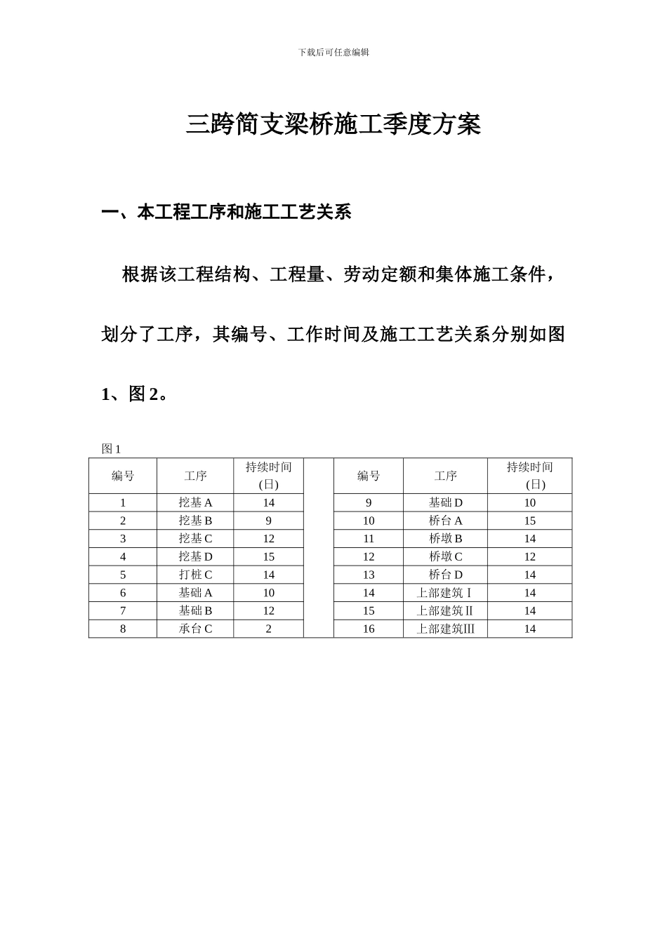 施工组织设计-题目-三跨简支梁桥施工进度方案_第1页