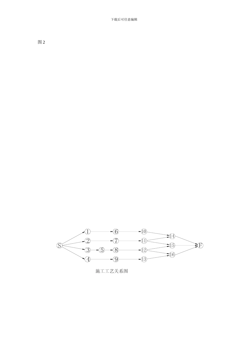 施工组织设计-题目-三跨简支梁桥施工进度方案_第2页