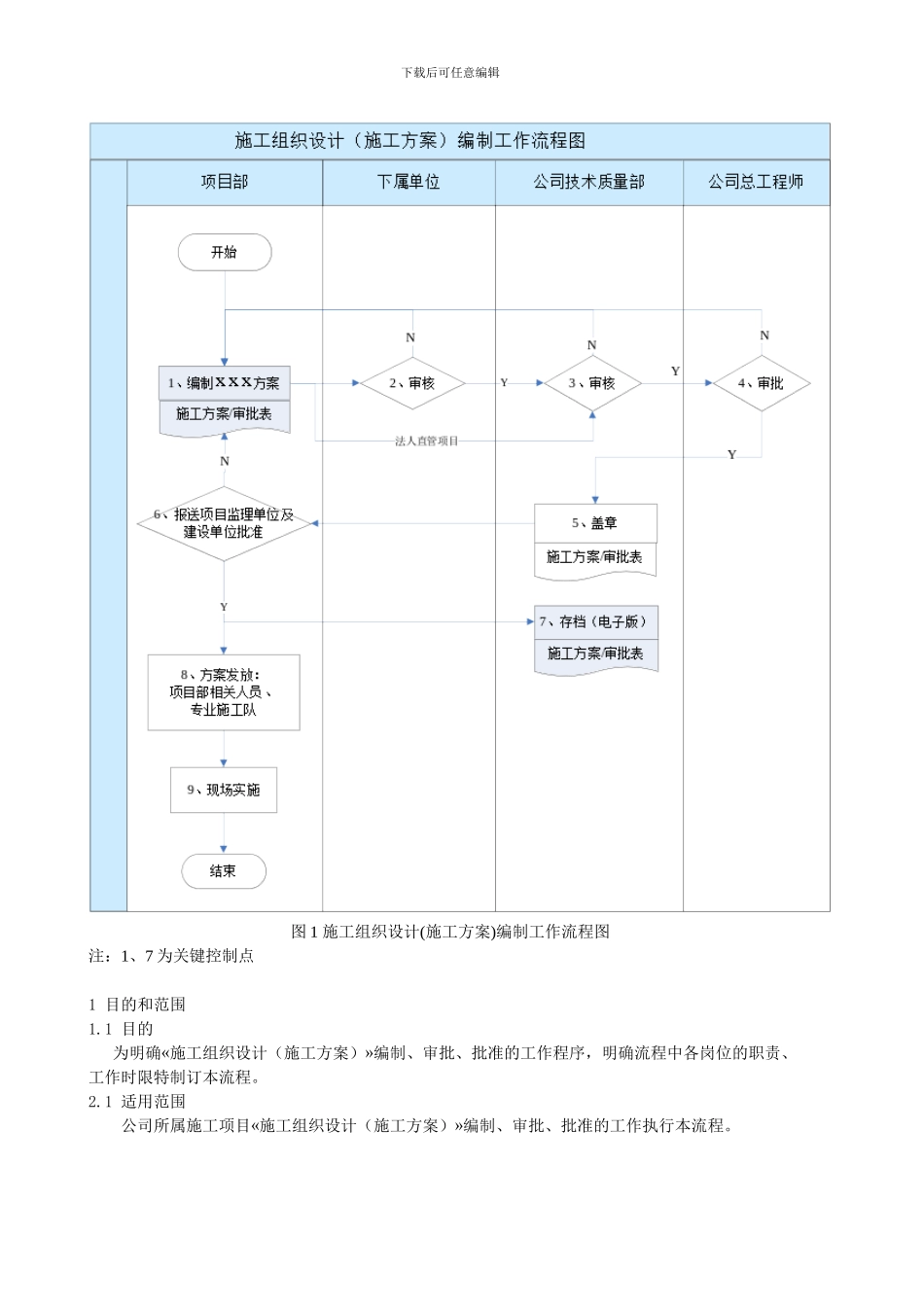 施工组织设计、施工方案编制审批流程_第2页