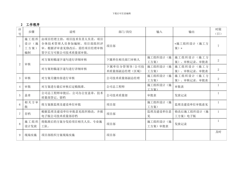 施工组织设计、施工方案编制审批流程_第3页