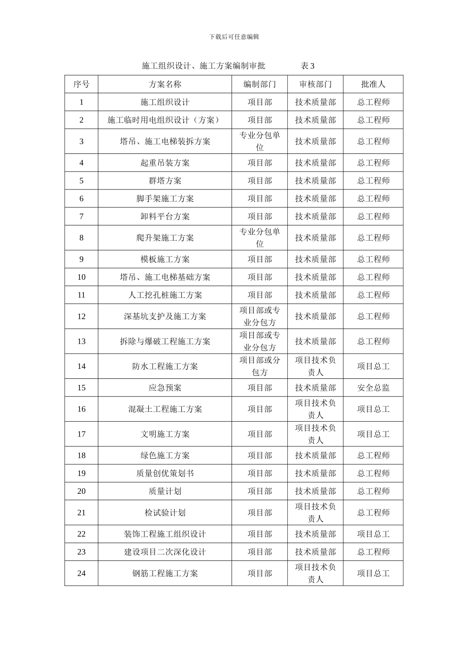 施工组织设计、施工方案编制审批表_第1页