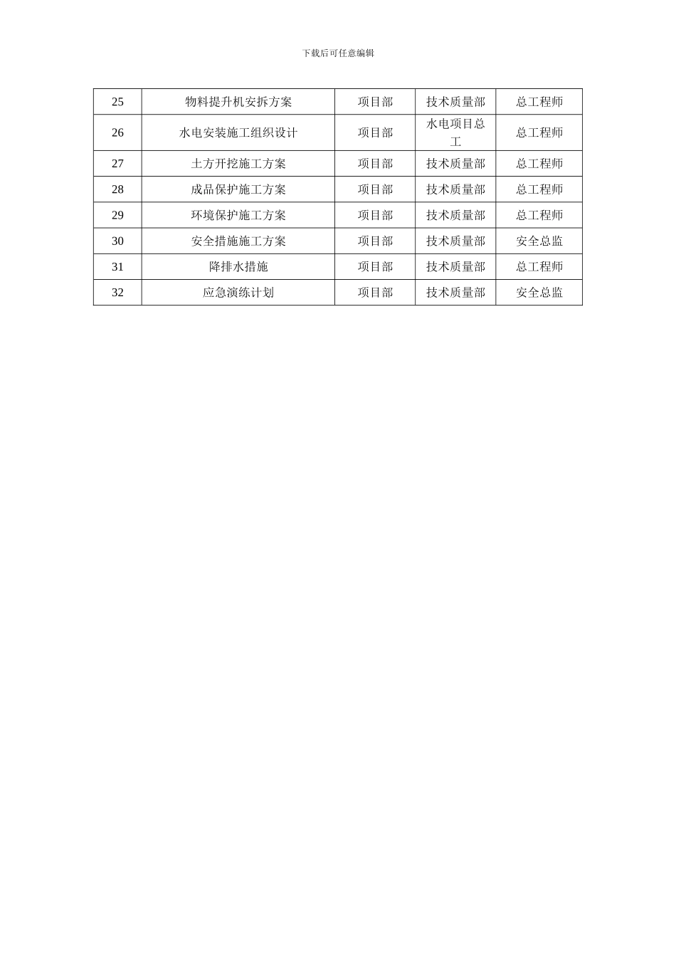 施工组织设计、施工方案编制审批表_第2页