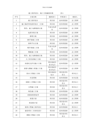 施工组织设计、施工方案编制审批表