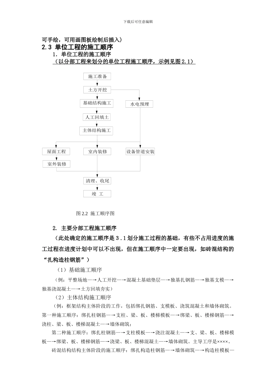 施工组织设计任基本内容与表达2024_第3页