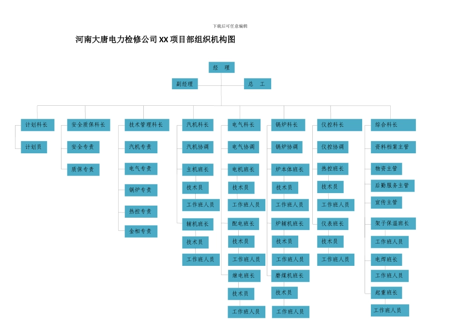 施工组织设计图及岗位职责定员_第1页