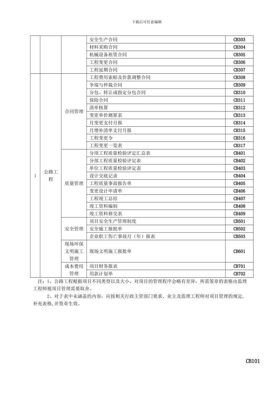 施工组织设计审批单_第2页