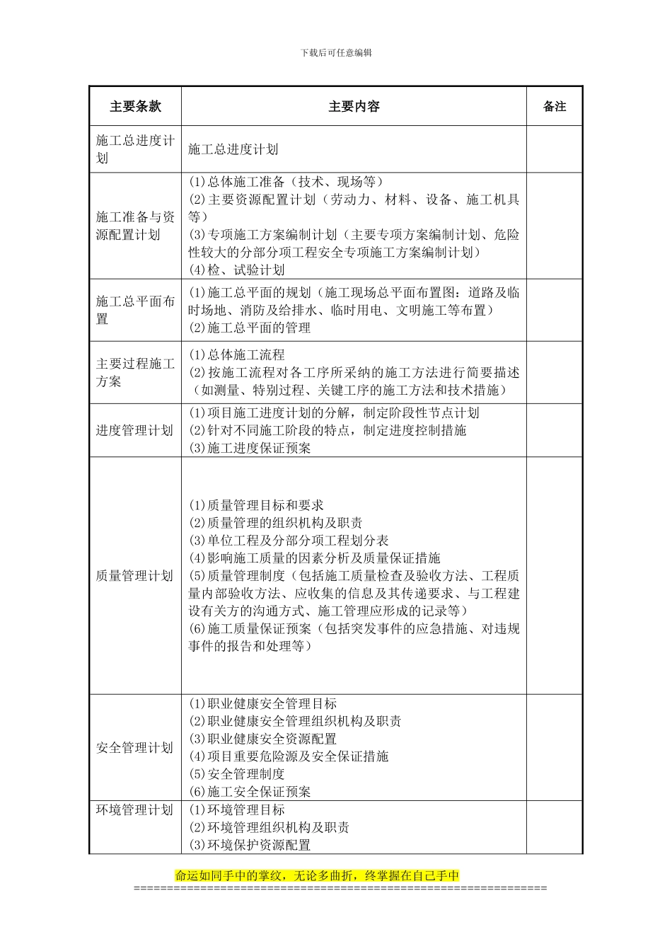 施工组织设计的编写细则_第3页