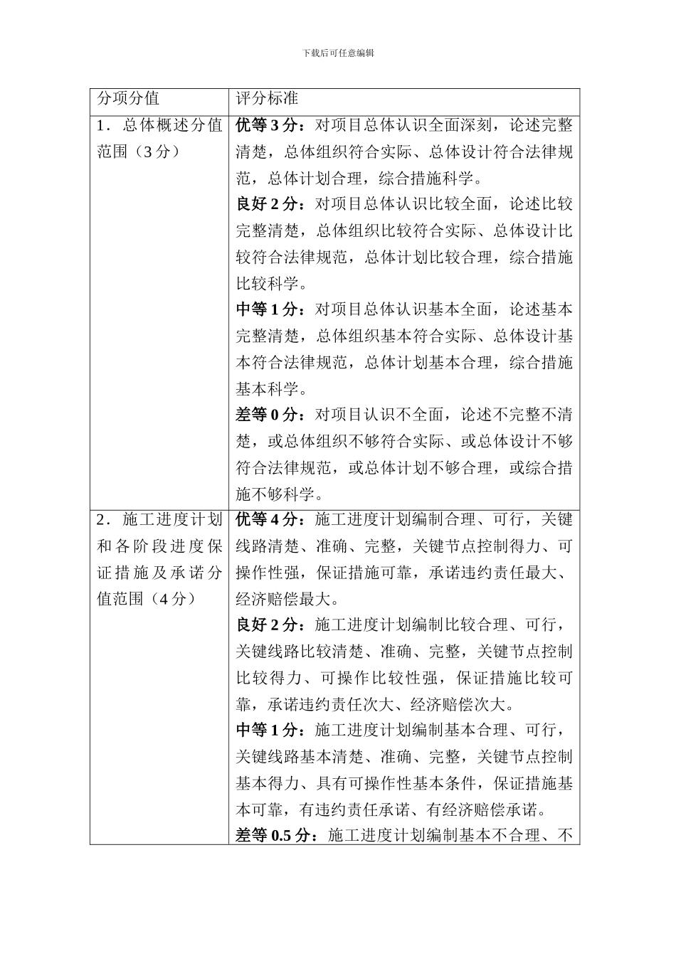 施工组织设计相关要求_第2页