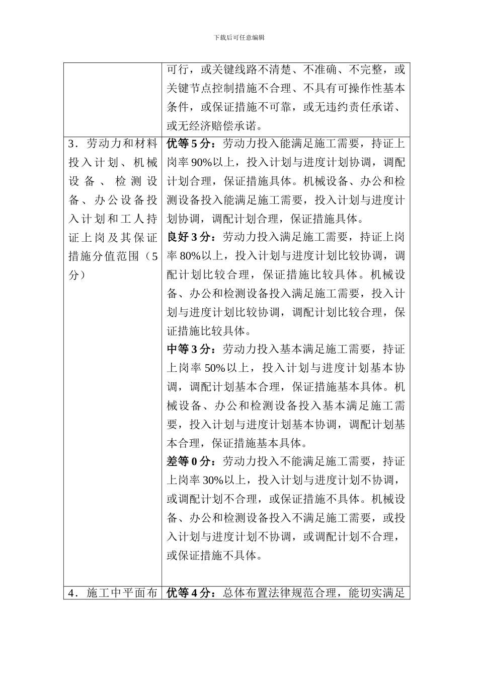 施工组织设计相关要求_第3页