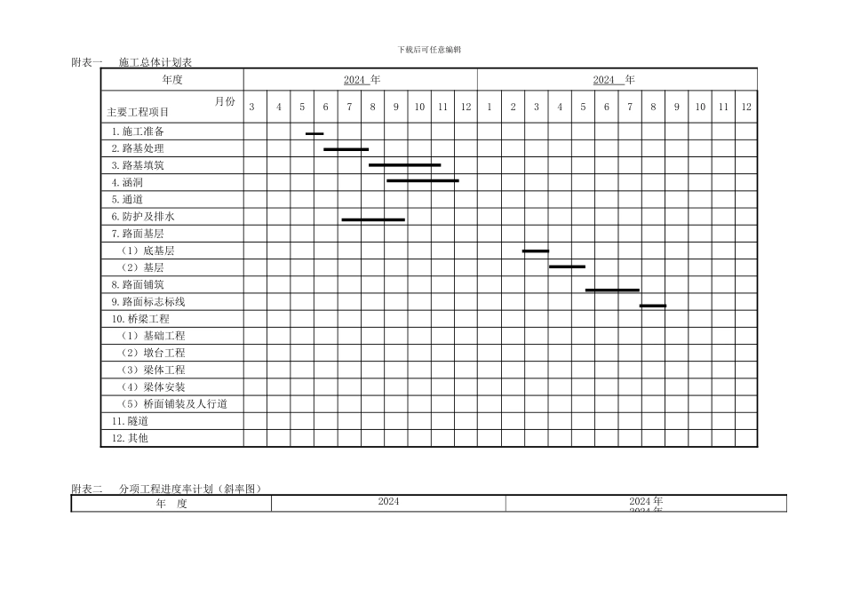 施工组织设计附表_第2页