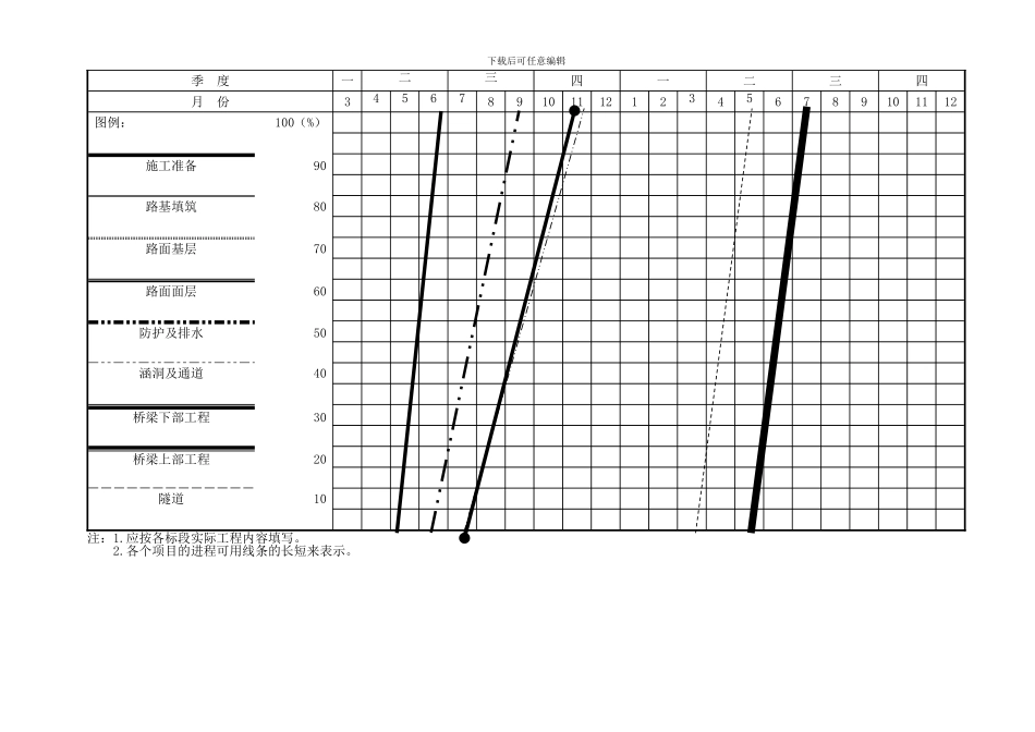 施工组织设计附表_第3页