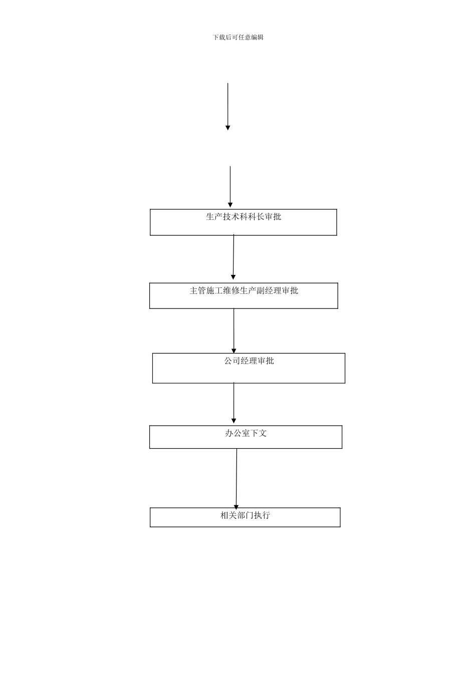 施工维修月度生产计划审批流程图_第2页