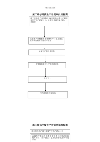 施工维修月度生产计划审批流程图