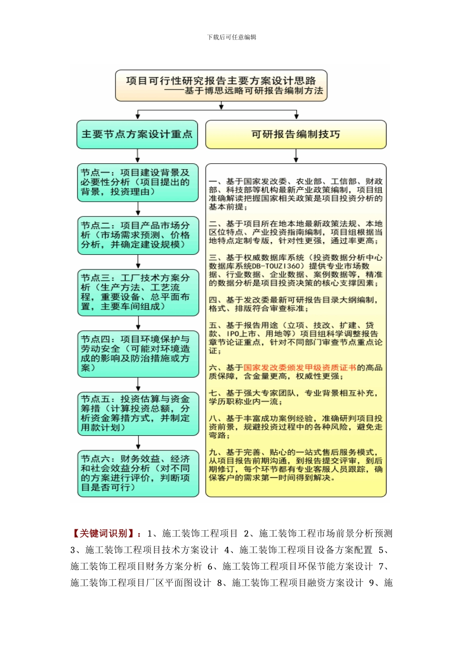 施工装饰工程项目可行性研究报告(技术工艺+设备选型+财务方案+厂区规划)方案设计_第2页