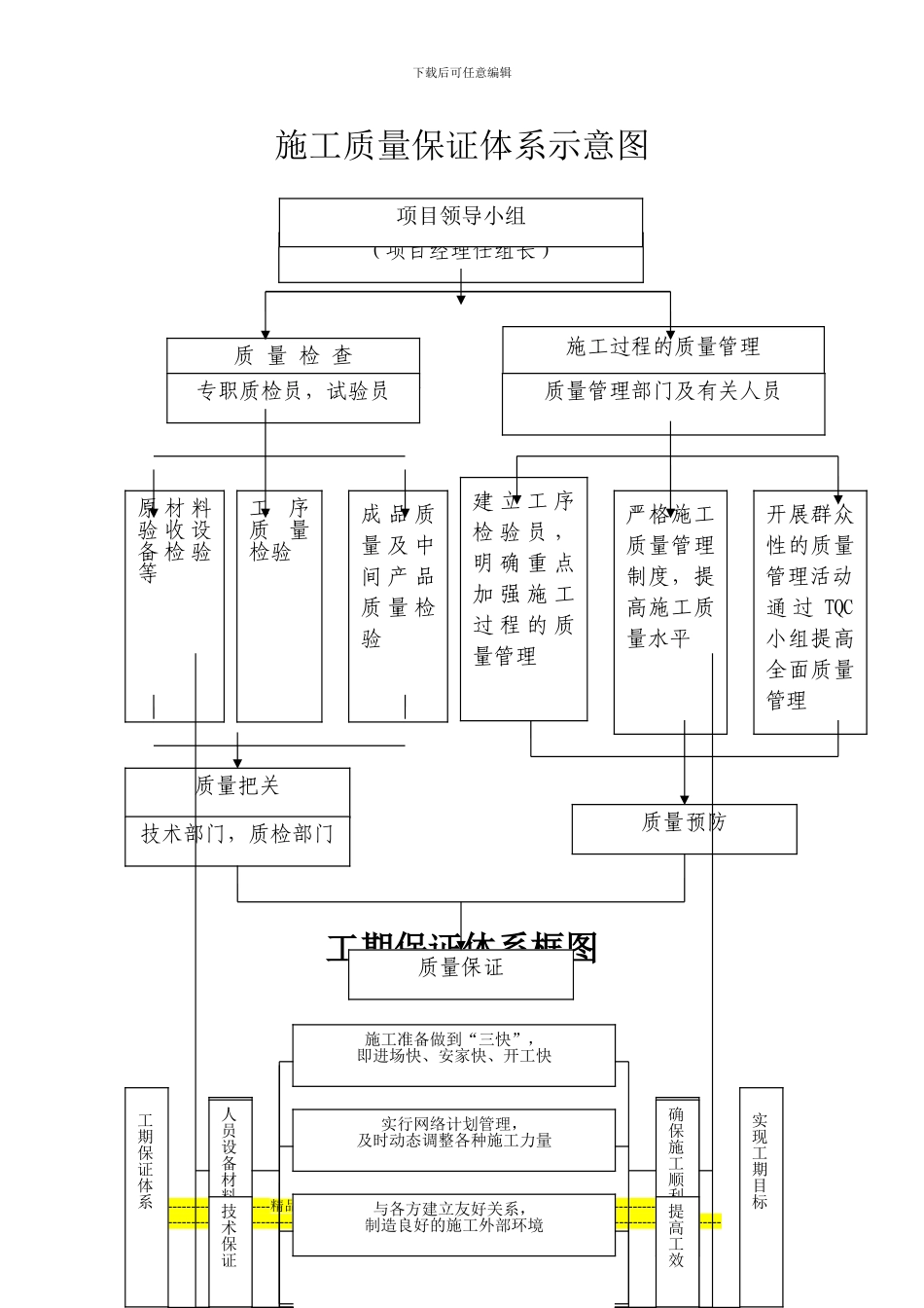 施工质量保证体系示意图_第1页
