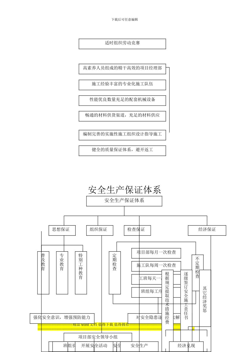 施工质量保证体系示意图_第2页