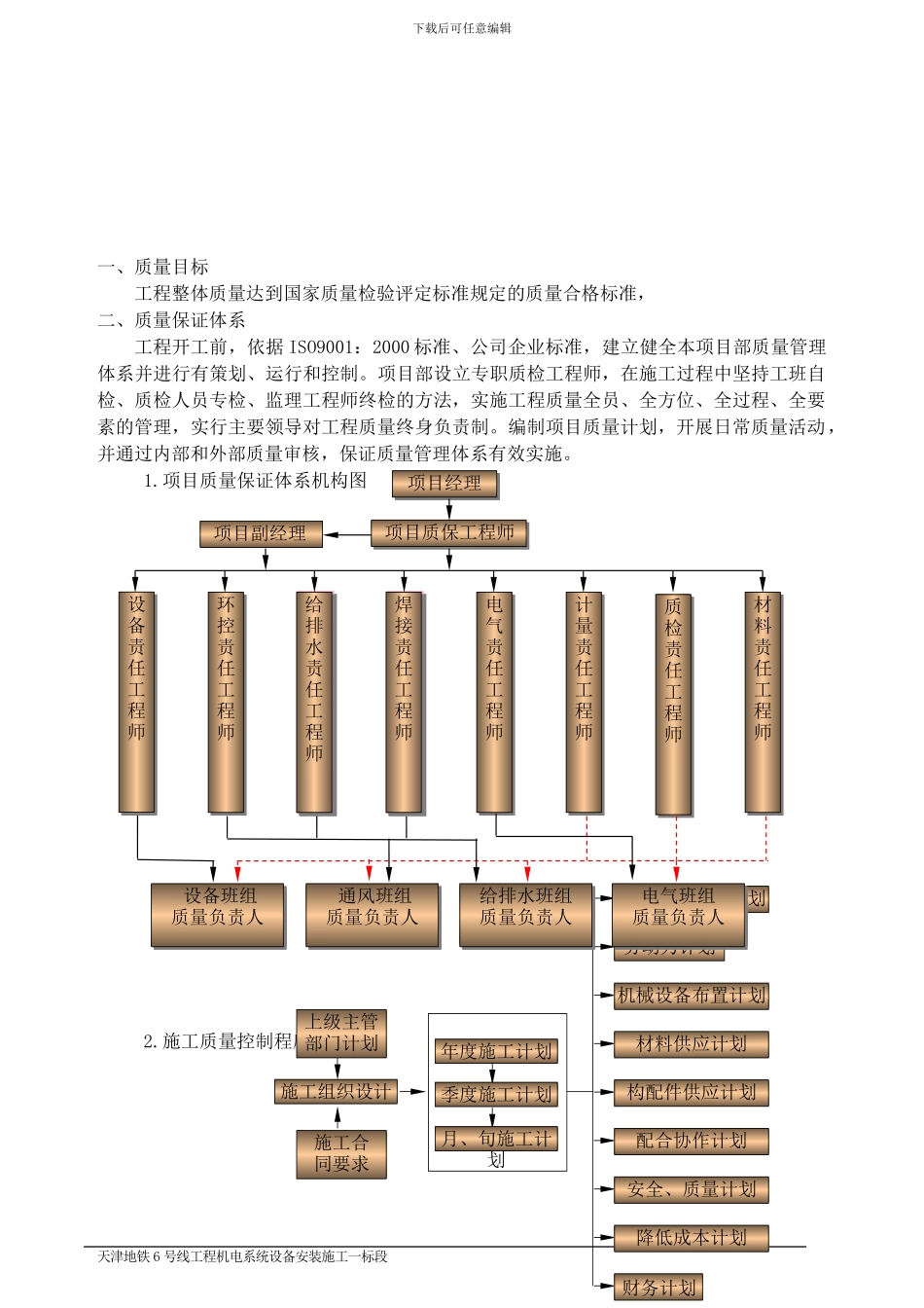 施工质量保证措施方案_第3页