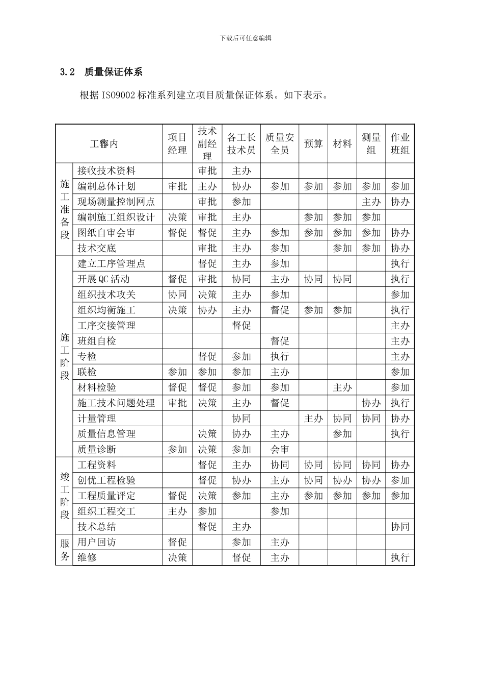 施工质量保证措施_第3页