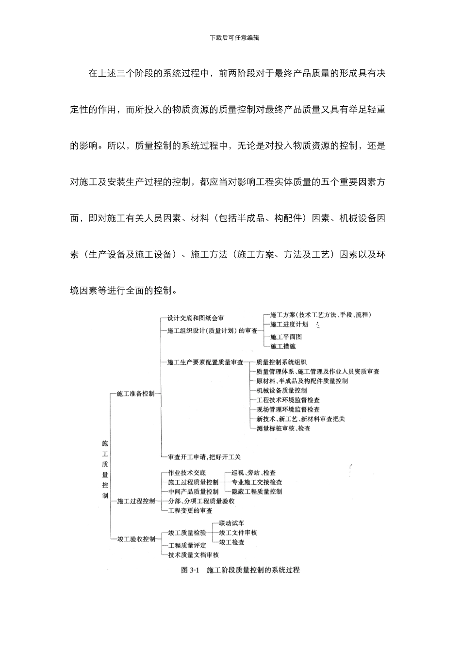 施工质量控制的系统过程_第3页
