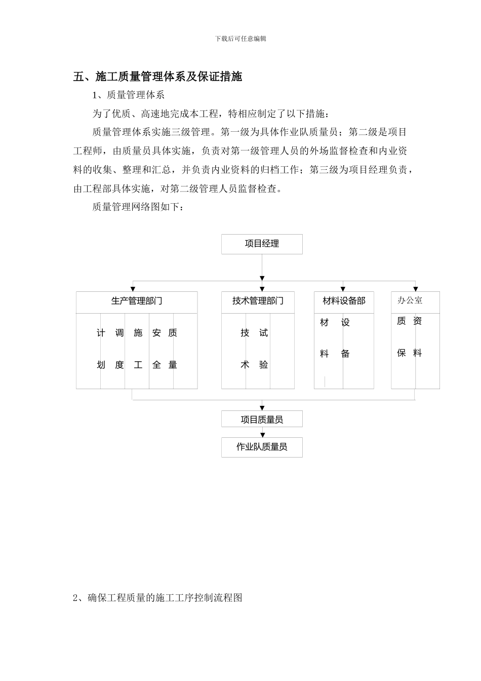 施工质量管理体系及保证措施_第1页