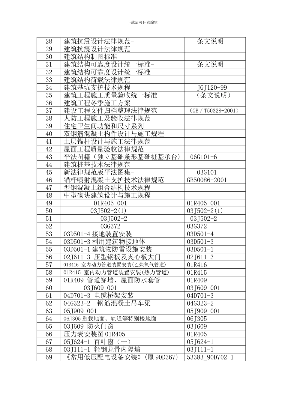 施工质量验收规范目录_第3页