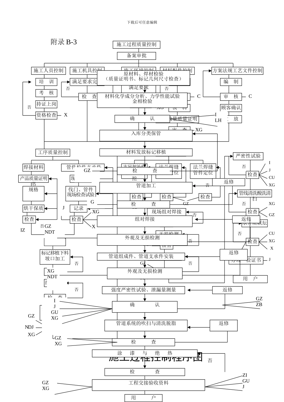 施工过程控制图_第2页