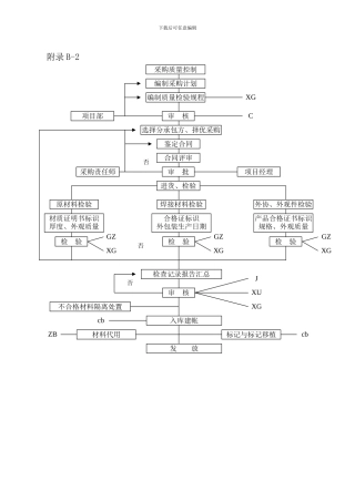 施工过程控制图