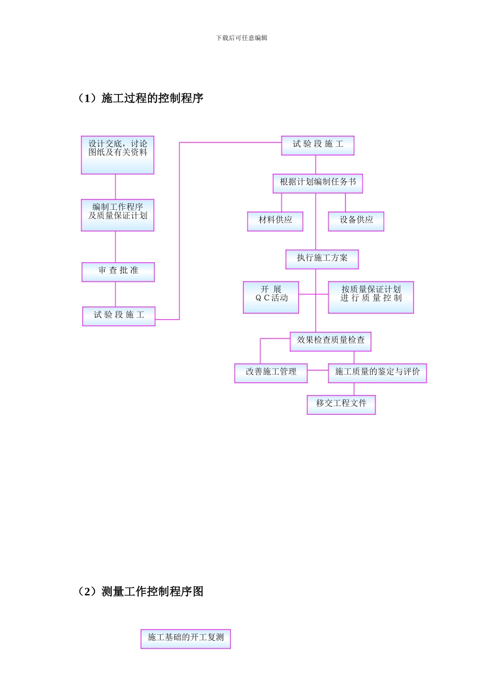 施工过程的控制程序_第1页