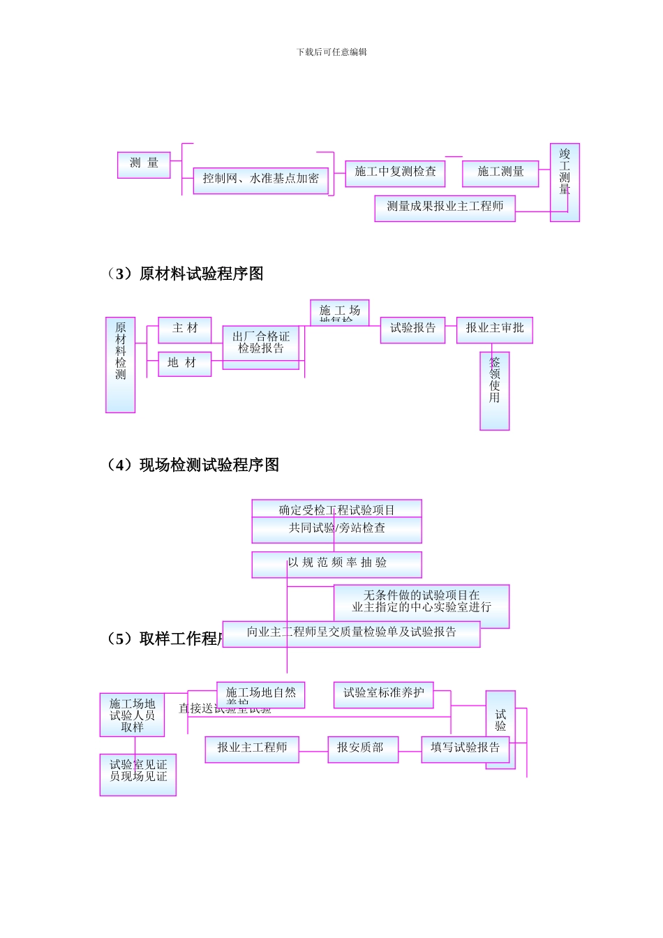 施工过程的控制程序_第2页